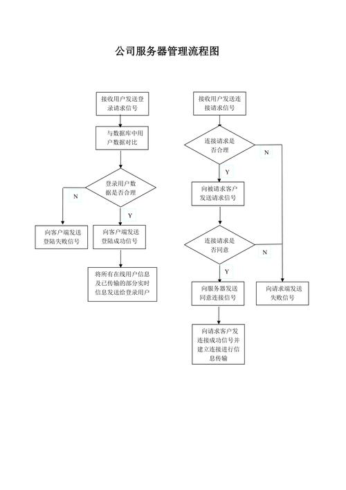 公司服务器管理流程图